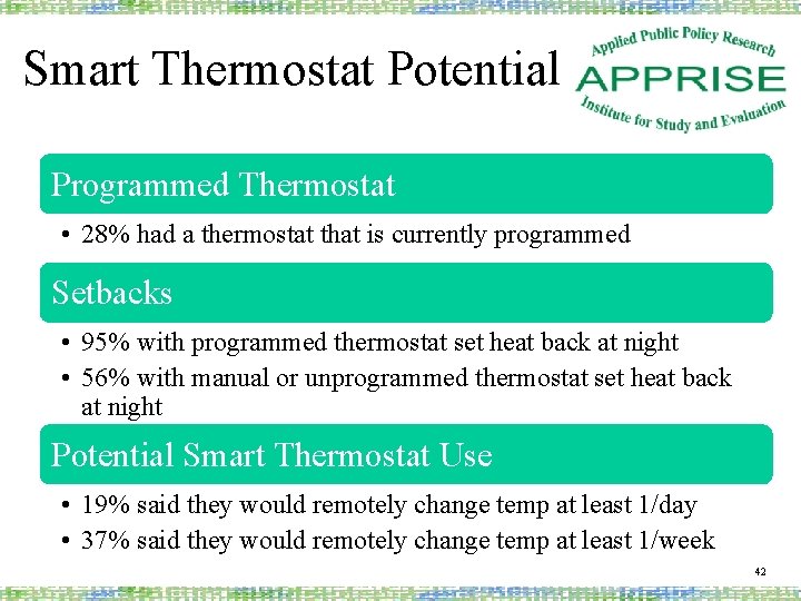 Smart Thermostat Potential Programmed Thermostat • 28% had a thermostat that is currently programmed