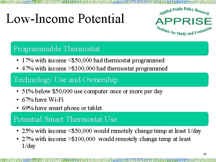 Low-Income Potential Programmable Thermostat • 17% with income <$50, 000 had thermostat programmed •