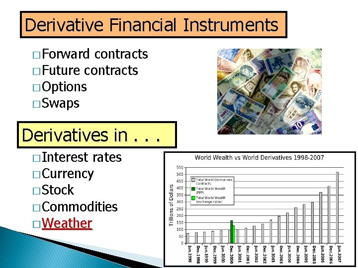 Derivative Financial Instruments � Forward contracts � Future contracts � Options � Swaps Derivatives