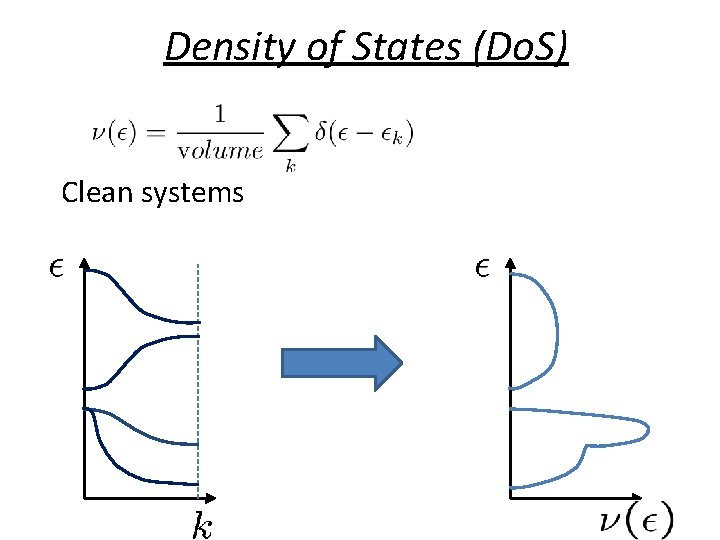Density of States (Do. S) Clean systems 