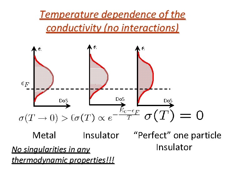 Temperature dependence of the conductivity (no interactions) Do. S Metal Insulator No singularities in