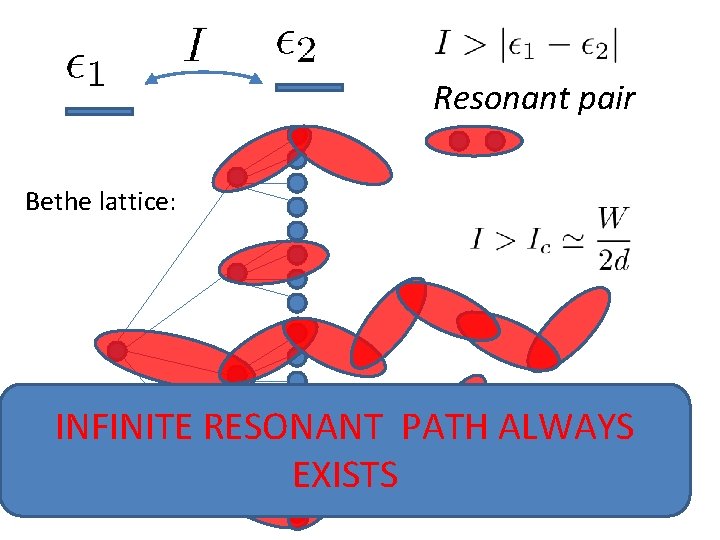 Resonant pair Bethe lattice: INFINITE RESONANT PATH ALWAYS EXISTS 