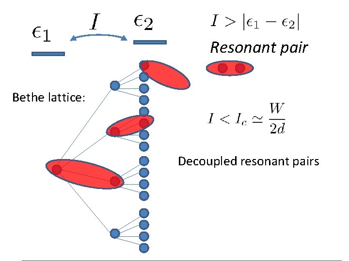 Resonant pair Bethe lattice: Decoupled resonant pairs 