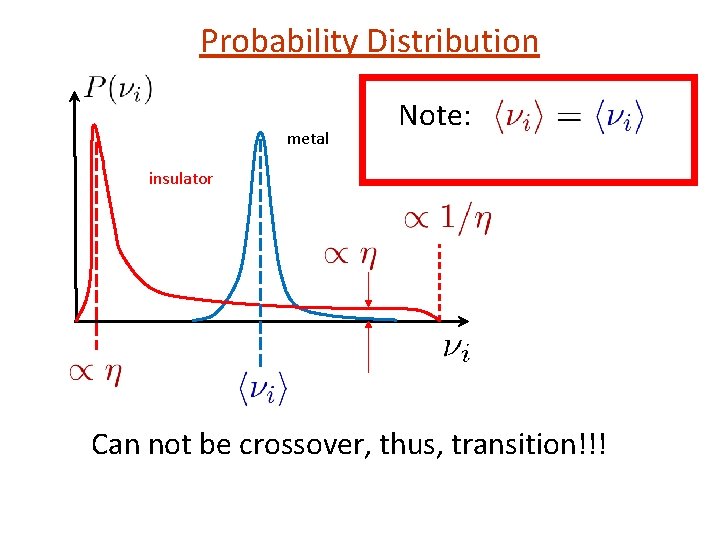 Probability Distribution metal Note: insulator Can not be crossover, thus, transition!!! 