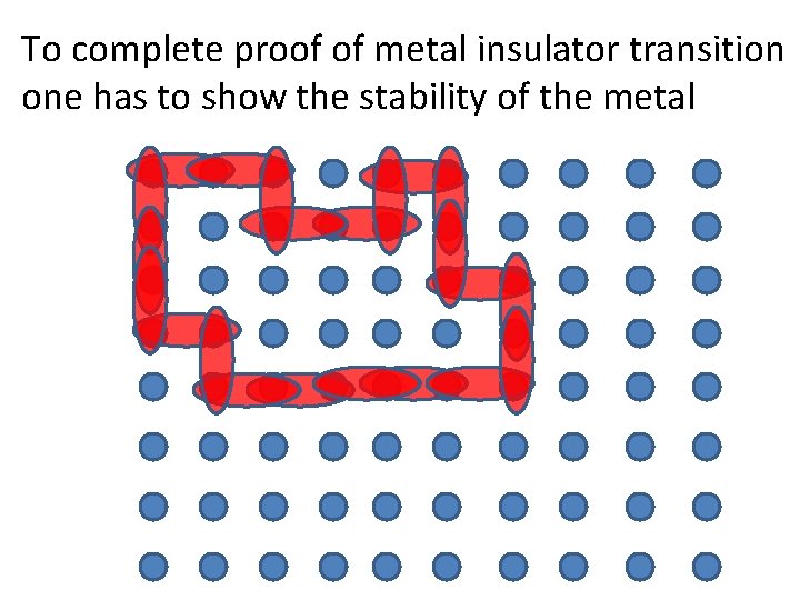 To complete proof of metal insulator transition one has to show the stability of