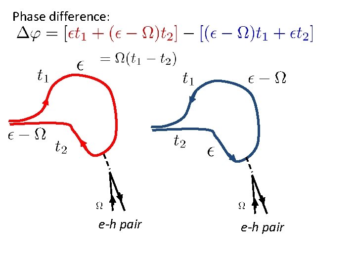 Phase difference: e-h pair 