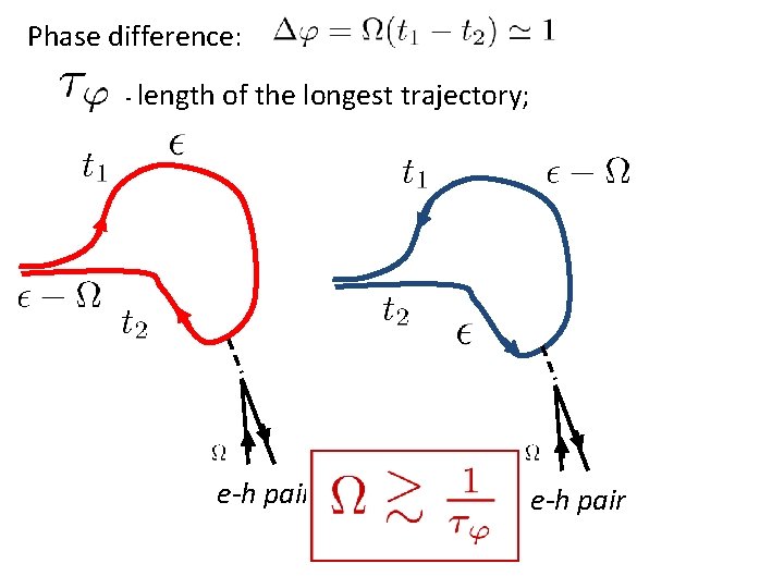 Phase difference: - length of the longest trajectory; e-h pair 