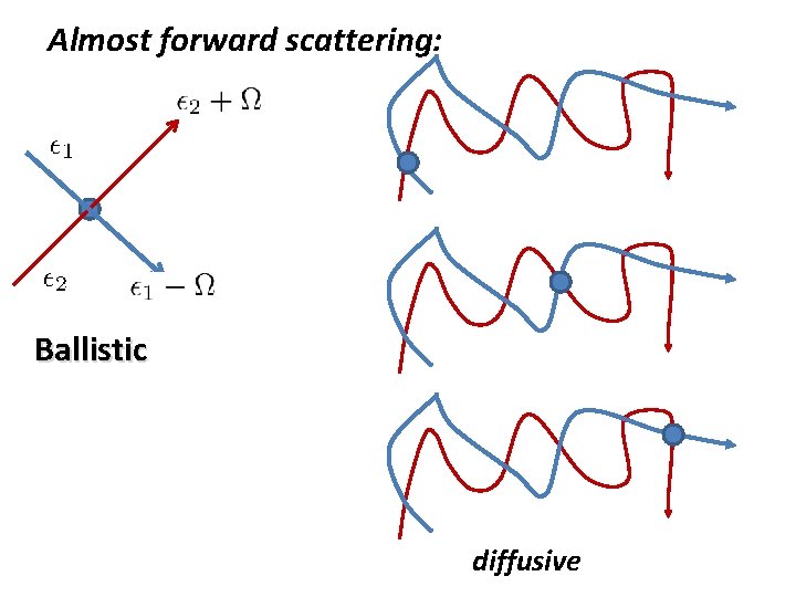 Almost forward scattering: Ballistic diffusive 