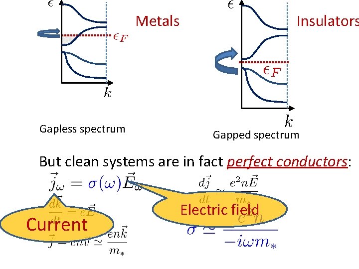 Metals Gapless spectrum Insulators Gapped spectrum But clean systems are in fact perfect conductors: