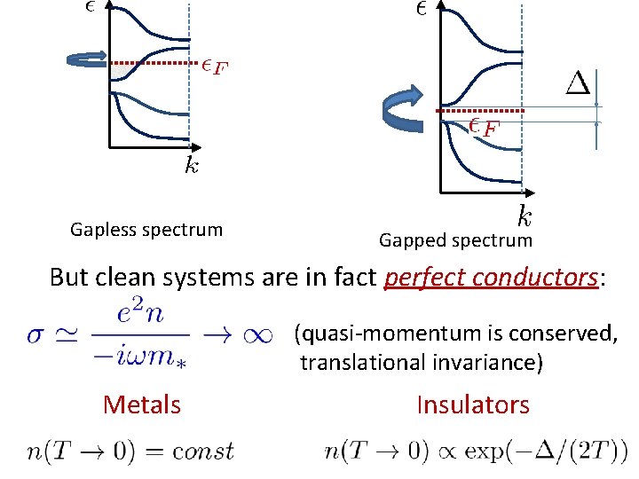 Gapless spectrum Gapped spectrum But clean systems are in fact perfect conductors: (quasi-momentum is