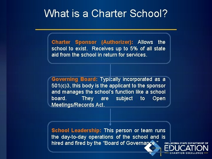 What is a Charter School? Charter Sponsor (Authorizer): Allows the school to exist. Receives