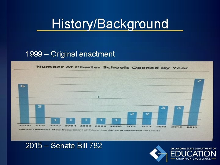 History/Background 1999 – Original enactment 2015 – Senate Bill 782 