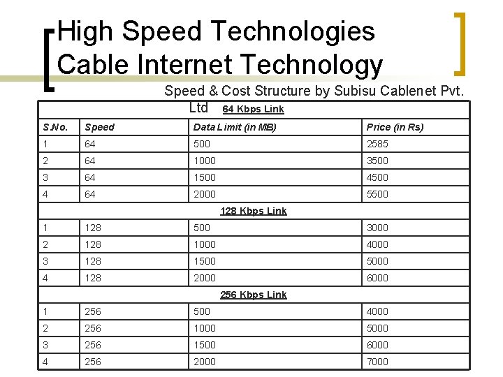 High Speed Technologies Cable Internet Technology Speed & Cost Structure by Subisu Cablenet Pvt.