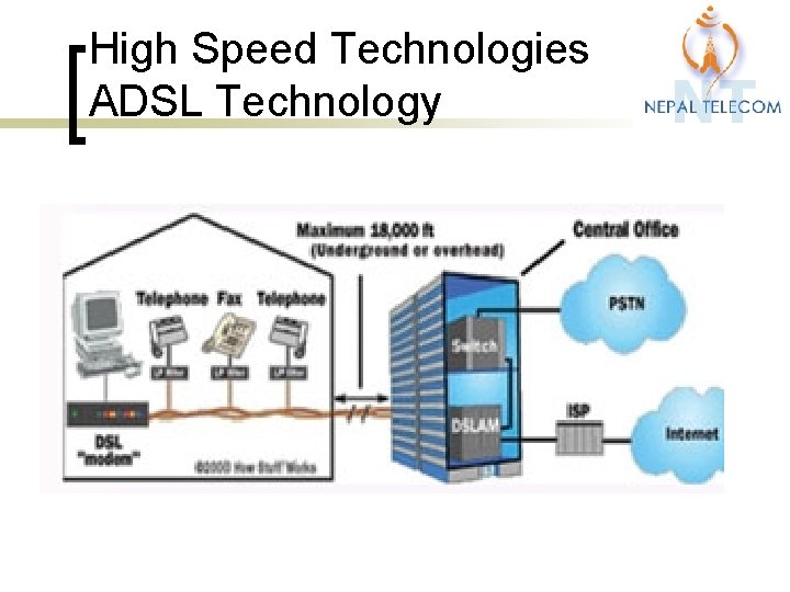 High Speed Technologies ADSL Technology 