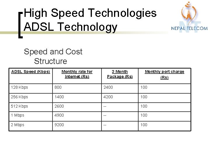 High Speed Technologies ADSL Technology Speed and Cost Structure ADSL Speed (Kbps) Monthly rate