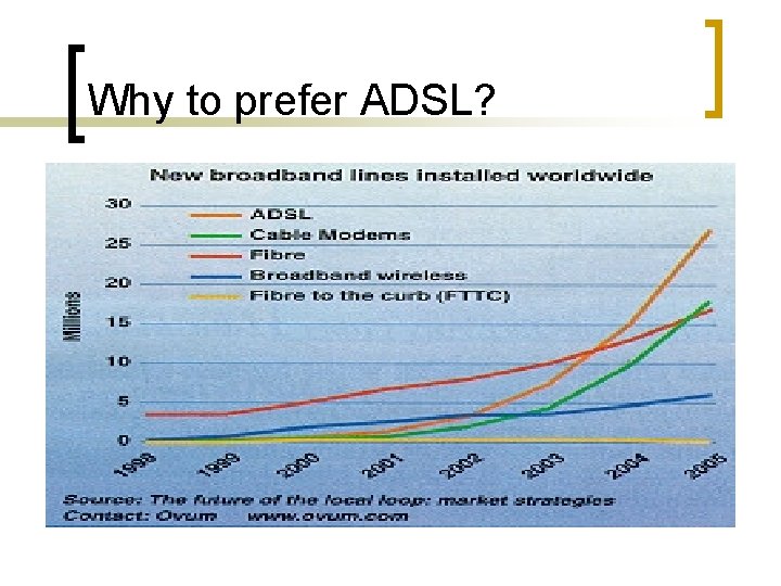 Why to prefer ADSL? 