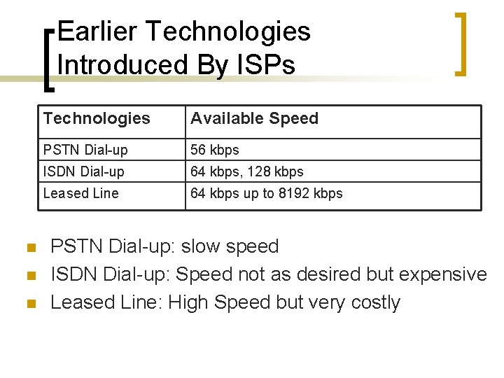 Earlier Technologies Introduced By ISPs n n n Technologies Available Speed PSTN Dial-up 56