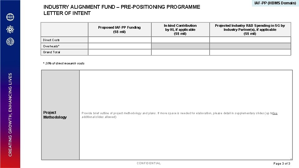 INDUSTRY ALIGNMENT FUND – PRE-POSITIONING PROGRAMME LETTER OF INTENT Proposed IAF-PP Funding (S$ mil)