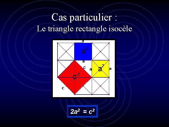 Cas particulier : Le triangle rectangle isocèle 2 a 2 = c 2 
