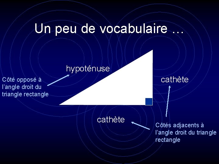 Un peu de vocabulaire … hypoténuse cathète Côté opposé à l’angle droit du triangle