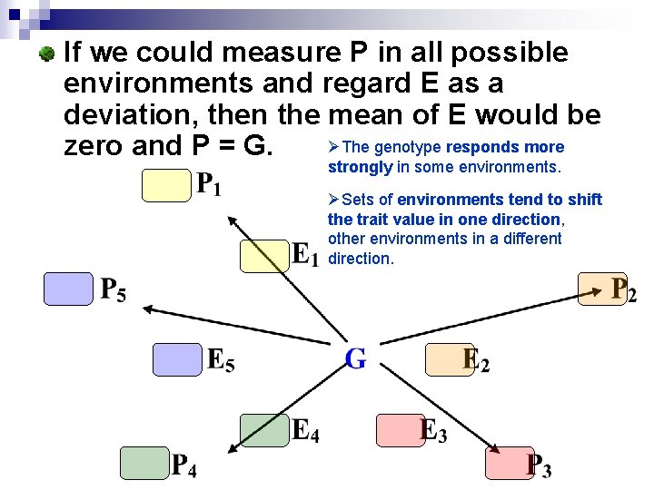 If we could measure P in all possible environments and regard E as a