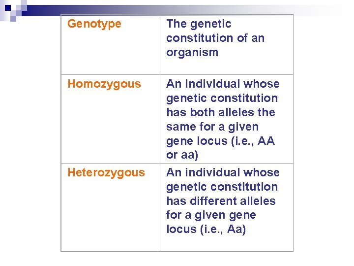 Genotype The genetic constitution of an organism Homozygous An individual whose genetic constitution has