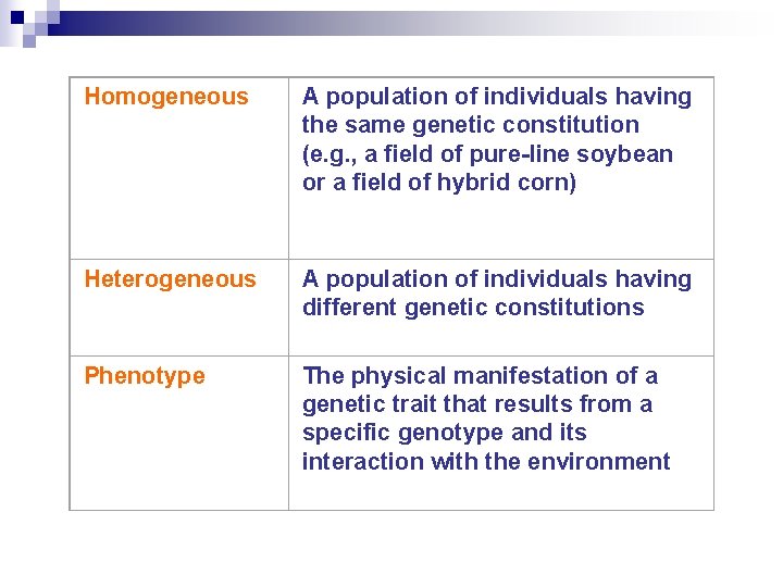 Homogeneous A population of individuals having the same genetic constitution (e. g. , a