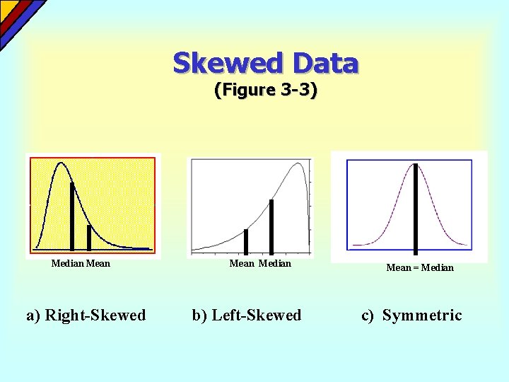 Skewed Data (Figure 3 -3) Median Mean a) Right-Skewed Mean Median b) Left-Skewed Mean