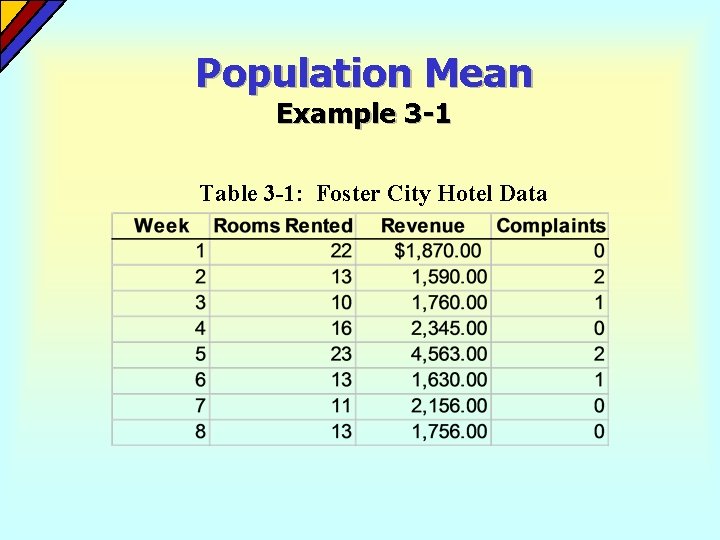 Population Mean Example 3 -1 Table 3 -1: Foster City Hotel Data 