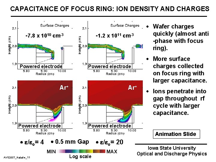 CAPACITANCE OF FOCUS RING: ION DENSITY AND CHARGES · Wafer charges quickly (almost anti