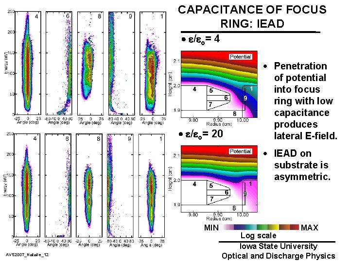 CAPACITANCE OF FOCUS RING: IEAD / o= 4 / o= 20 · Penetration of