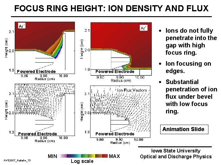 FOCUS RING HEIGHT: ION DENSITY AND FLUX 1. 0 mm Gap Powered Electrode ·