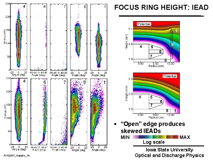 FOCUS RING HEIGHT: IEAD 1. 0 mm Gap 0. 25 mm Gap · “Open”