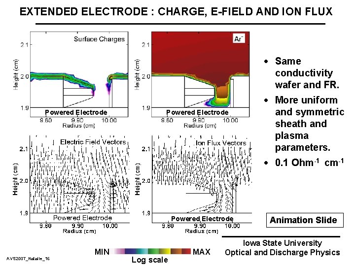 EXTENDED ELECTRODE : CHARGE, E-FIELD AND ION FLUX · Same conductivity wafer and FR.