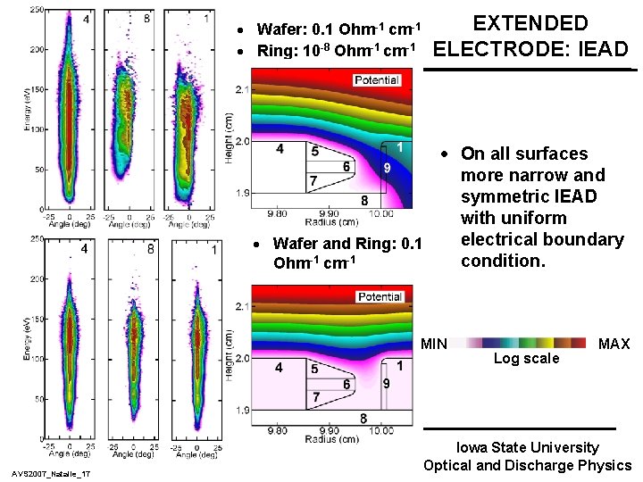 · Wafer: 0. 1 Ohm-1 cm-1 · Ring: 10 -8 Ohm-1 cm-1 EXTENDED ELECTRODE:
