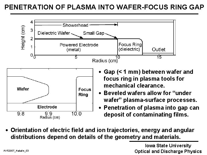 PENETRATION OF PLASMA INTO WAFER-FOCUS RING GAP · Gap (< 1 mm) between wafer