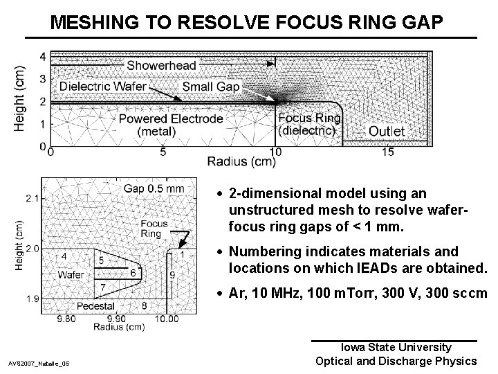 MESHING TO RESOLVE FOCUS RING GAP · 2 -dimensional model using an unstructured mesh