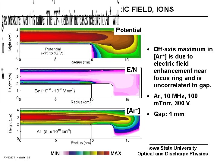 POTENTIAL, ELECTRIC FIELD, IONS Potential · Off-axis maximum in [Ar+] is due to electric