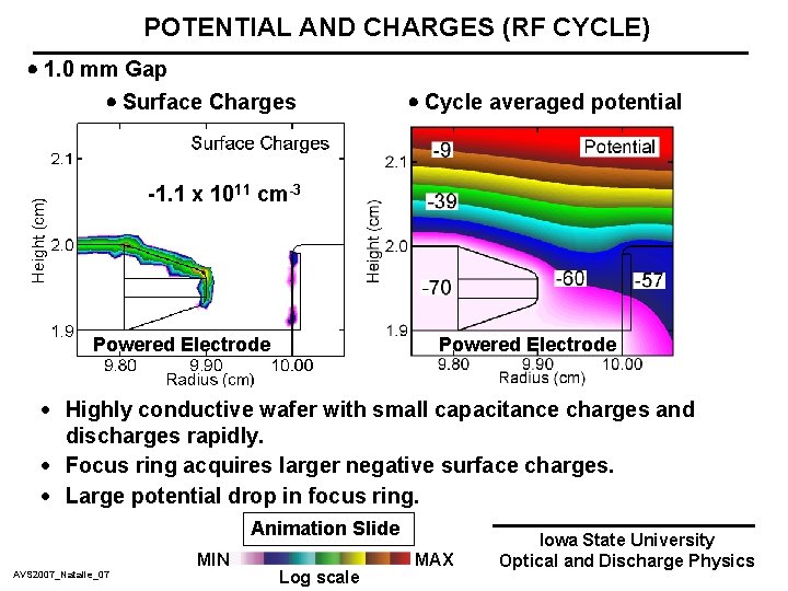POTENTIAL AND CHARGES (RF CYCLE) 1. 0 mm Gap Surface Charges Cycle averaged potential