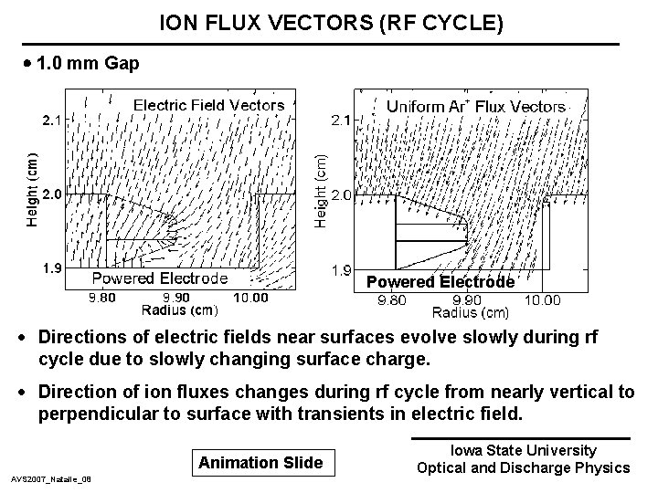 ION FLUX VECTORS (RF CYCLE) 1. 0 mm Gap Powered Electrode · Directions of