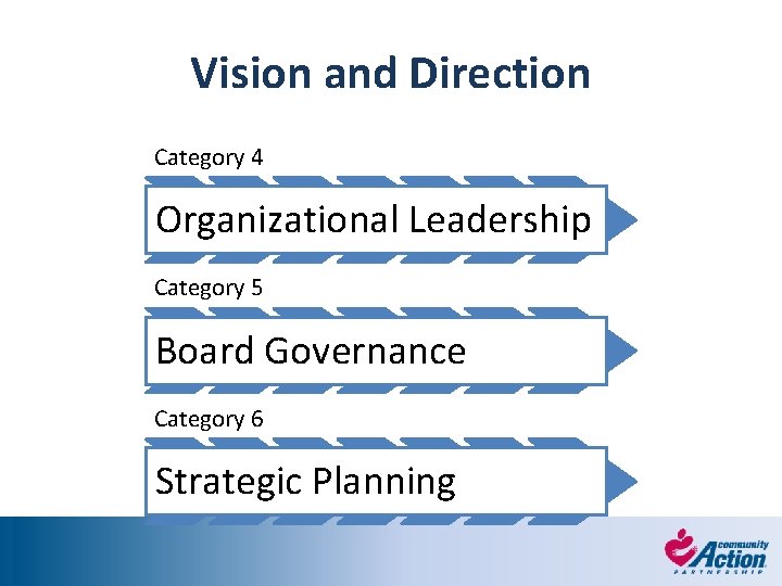 Vision and Direction Category 4 Organizational Leadership Category 5 Board Governance Category 6 Strategic