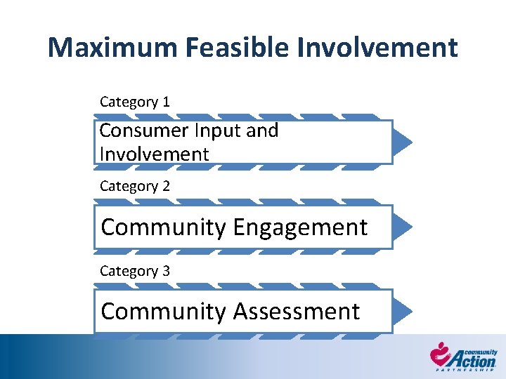 Maximum Feasible Involvement Category 1 Consumer Input and Involvement Category 2 Community Engagement Category