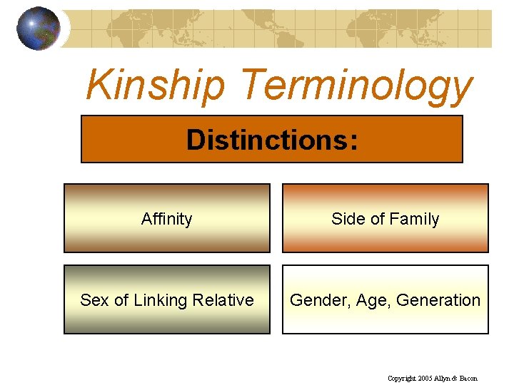 Kinship Terminology Distinctions: Affinity Side of Family Sex of Linking Relative Gender, Age, Generation