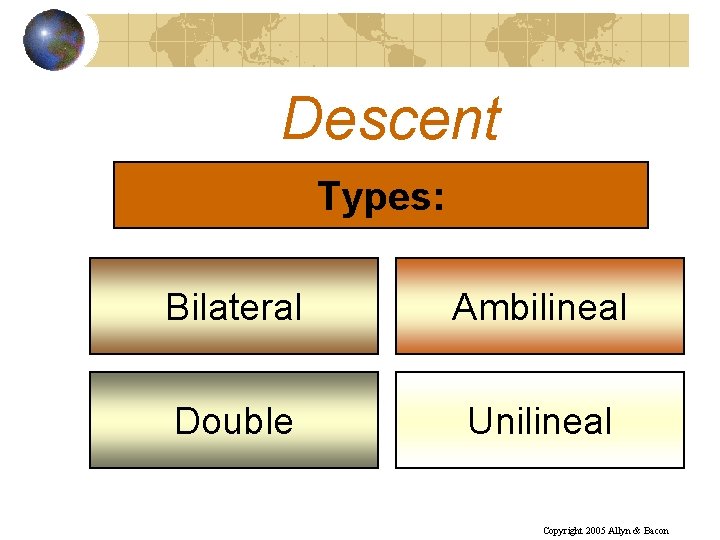 Descent Types: Bilateral Ambilineal Double Unilineal Copyright 2005 Allyn & Bacon 