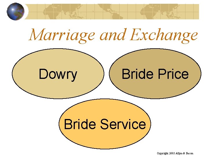 Marriage and Exchange Dowry Bride Price Bride Service Copyright 2005 Allyn & Bacon 