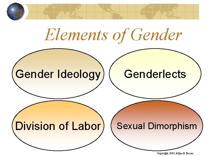 Elements of Gender Ideology Genderlects Division of Labor Sexual Dimorphism Copyright 2005 Allyn &