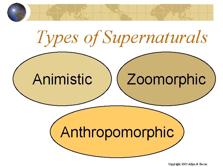 Types of Supernaturals Animistic Zoomorphic Anthropomorphic Copyright 2005 Allyn & Bacon 