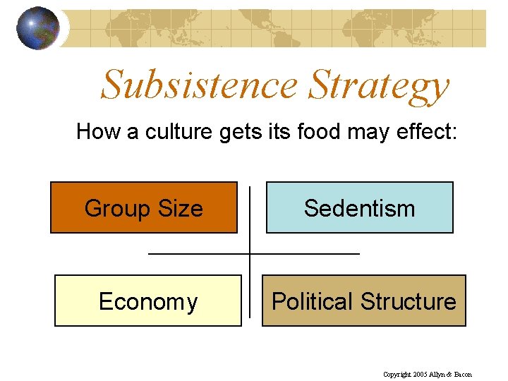 Subsistence Strategy How a culture gets its food may effect: Group Size Sedentism Economy