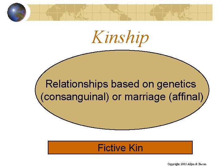 Kinship Relationships based on genetics (consanguinal) or marriage (affinal) Fictive Kin Copyright 2005 Allyn