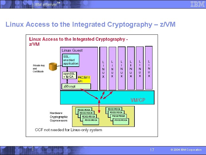 IBM e. Server™ Linux Access to the Integrated Cryptography – z/VM 17 © 2004